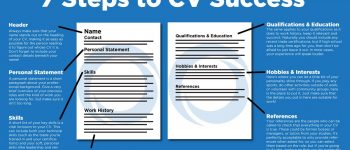 CV Infographic