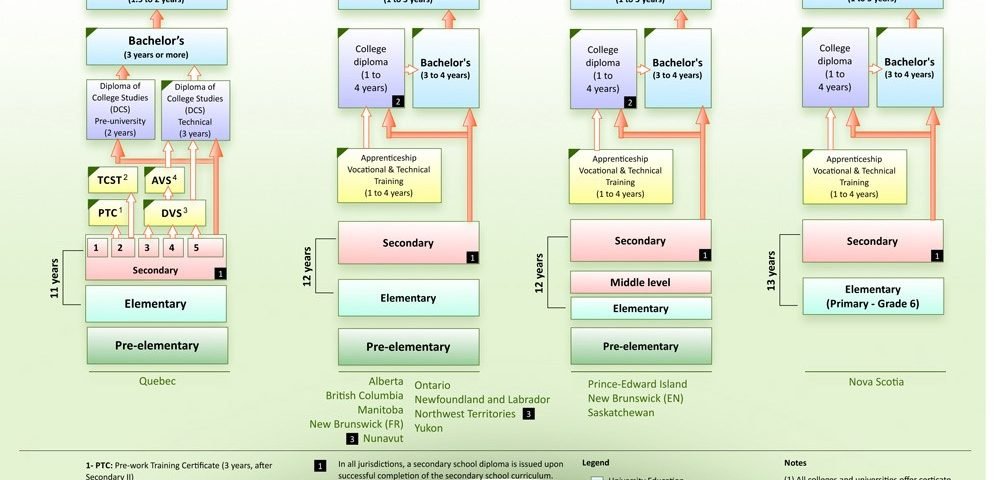 مقاطع تحصیلی کانادا